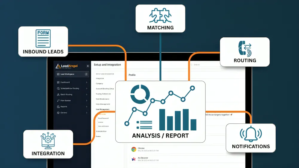 LQS Login: Complete Guide to Lead Qualification System & Smart Lead Management in 2026